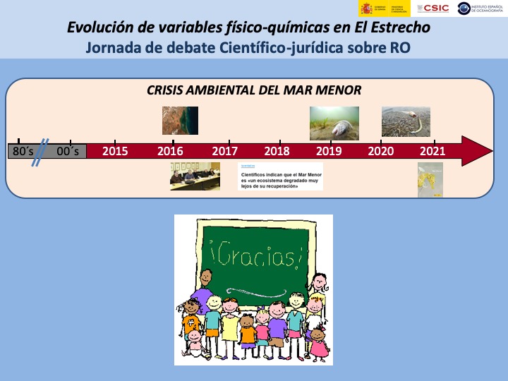 Evolución de variables físico-químicas en el Estrecho de Gibraltar